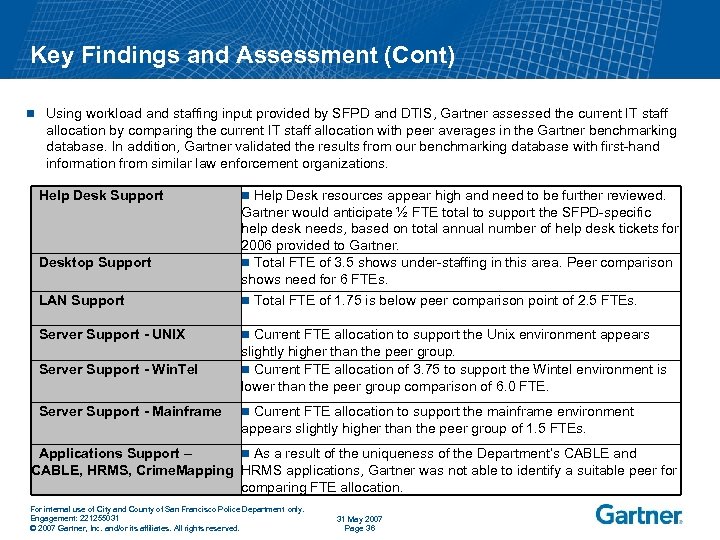 Key Findings and Assessment (Cont) n Using workload and staffing input provided by SFPD