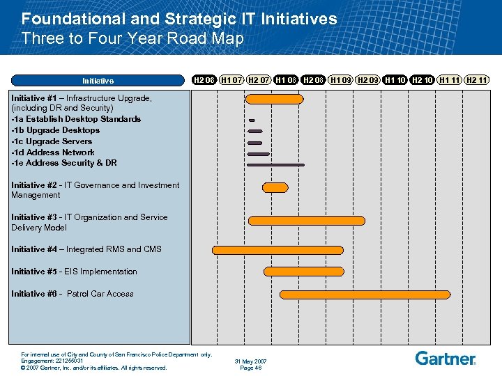 Foundational and Strategic IT Initiatives Three to Four Year Road Map Initiative H 2