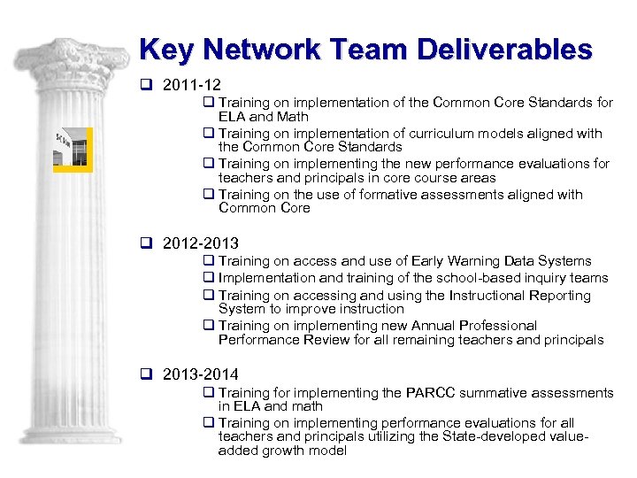 Key Network Team Deliverables q 2011 -12 q Training on implementation of the Common