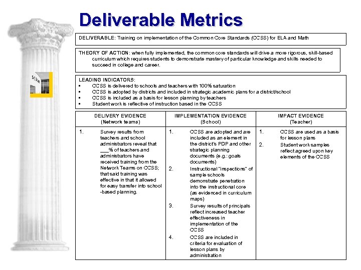 Deliverable Metrics DELIVERABLE: Training on implementation of the Common Core Standards (CCSS) for ELA