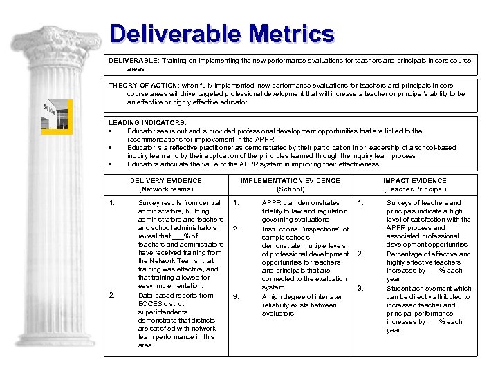 Deliverable Metrics DELIVERABLE: Training on implementing the new performance evaluations for teachers and principals