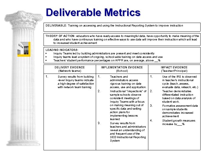 Deliverable Metrics DELIVERABLE: Training on accessing and using the Instructional Reporting System to improve