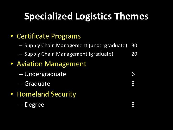 Specialized Logistics Themes • Certificate Programs – Supply Chain Management (undergraduate) 30 – Supply