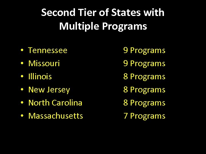 Second Tier of States with Multiple Programs • • • Tennessee Missouri Illinois New