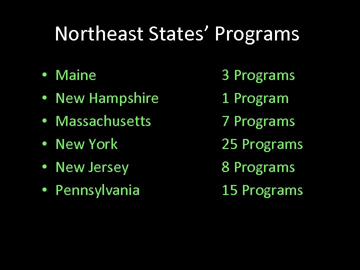 Northeast States’ Programs • • • Maine New Hampshire Massachusetts New York New Jersey