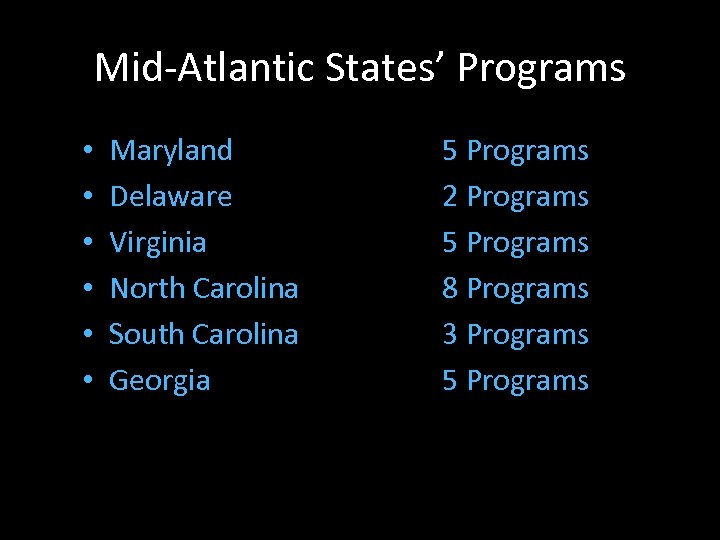 Mid-Atlantic States’ Programs • • • Maryland Delaware Virginia North Carolina South Carolina Georgia