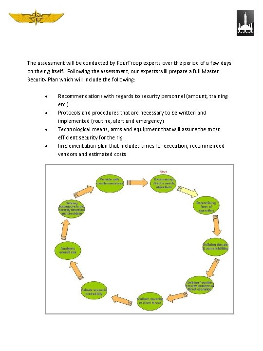The assessment will be conducted by Four. Troop experts over the period of a