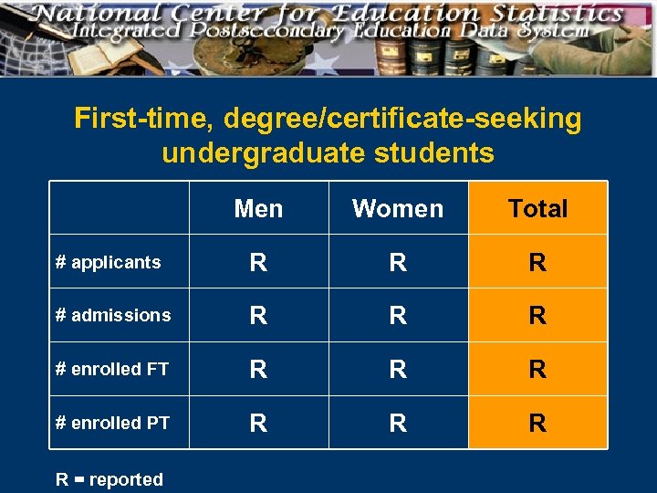 First-time, degree/certificate-seeking undergraduate students Men Women Total # applicants R R R # admissions