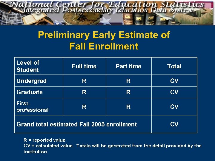 Preliminary Early Estimate of Fall Enrollment Level of Student Full time Part time Total