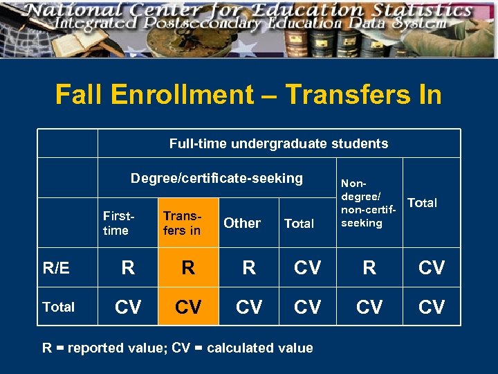 Fall Enrollment – Transfers In Full-time undergraduate students Degree/certificate-seeking Firsttime Transfers in Other Total