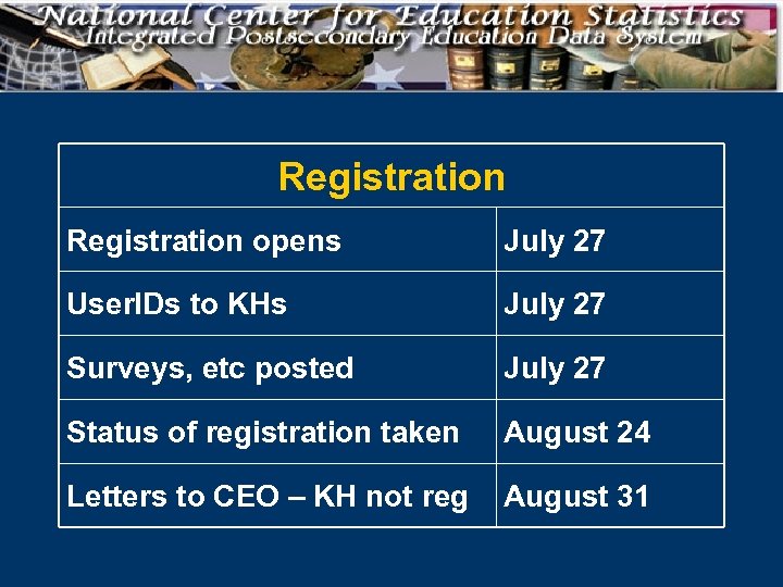 Registration opens July 27 User. IDs to KHs July 27 Surveys, etc posted July