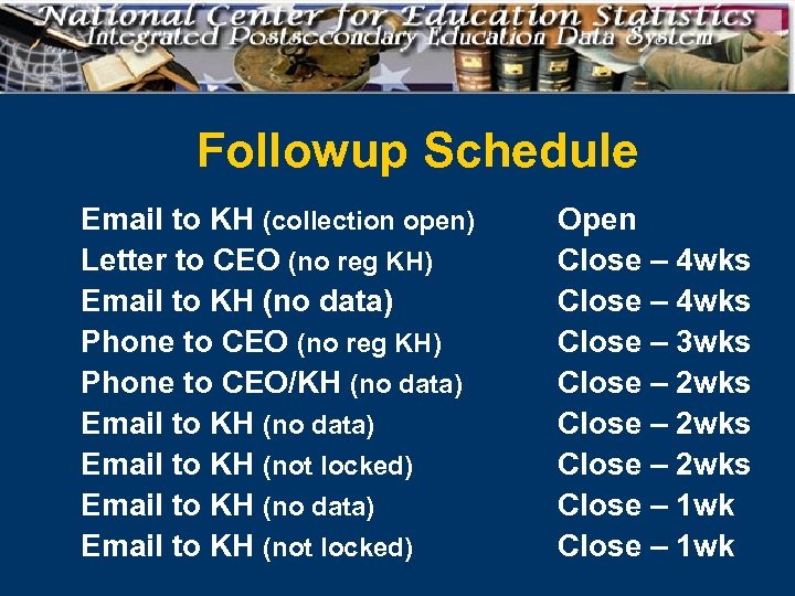 Followup Schedule Email to KH (collection open) Letter to CEO (no reg KH) Email