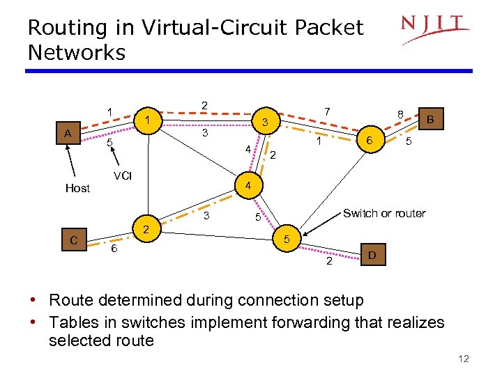 Routing in Virtual-Circuit Packet Networks 2 1 A Host 1 VCI B 5 2