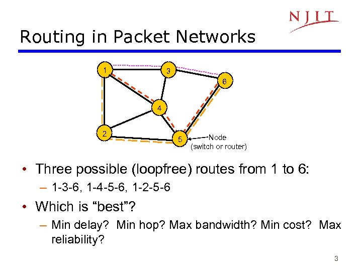 Routing in Packet Networks 1 3 6 4 2 5 Node (switch or router)