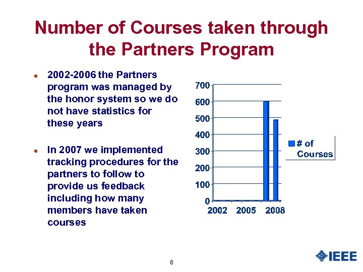 Number of Courses taken through the Partners Program l l 2002 -2006 the Partners