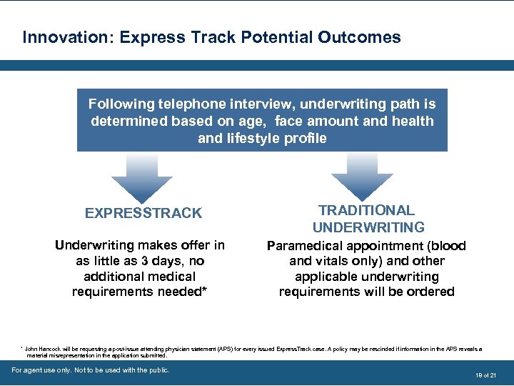 Innovation: Express Track Potential Outcomes Following telephone interview, underwriting path is determined based on