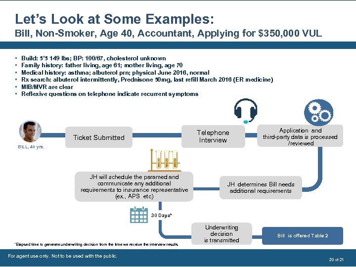 Let’s Look at Some Examples: Bill, Non-Smoker, Age 40, Accountant, Applying for $350, 000