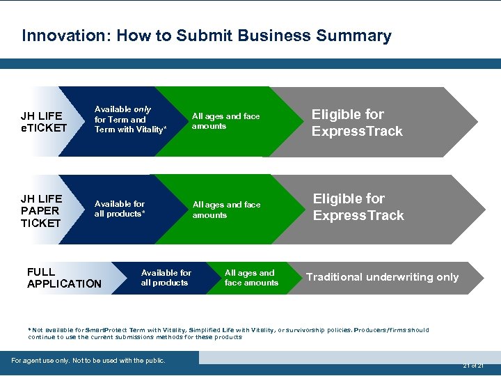 Innovation: How to Submit Business Summary JH LIFE e. TICKET Available only for Term