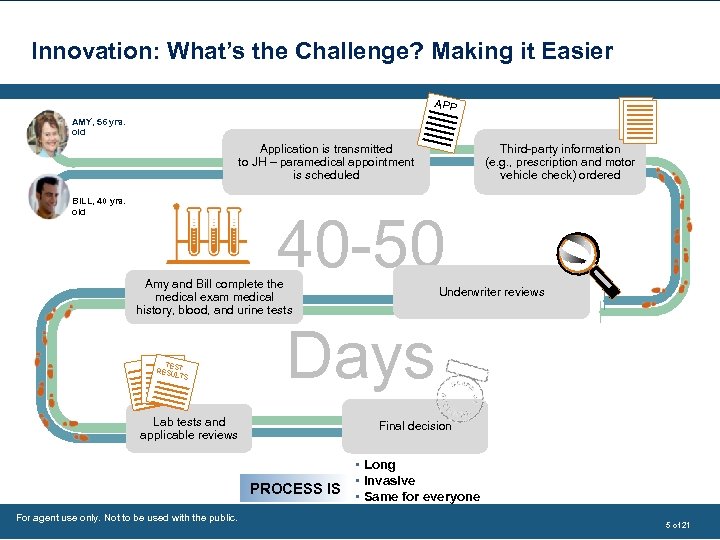 Innovation: What’s the Challenge? Making it Easier APP AMY, 56 yrs. old Third-party information