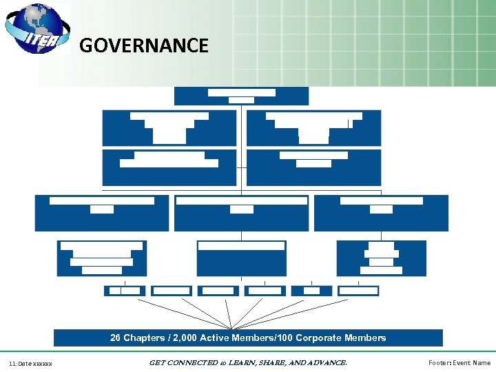 GOVERNANCE 26 Chapters / 2, 000 Active Members/100 Corporate Members 11: Date xxxxxx GET