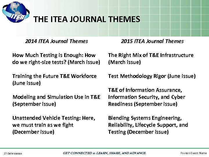 THE ITEA JOURNAL THEMES 2014 ITEA Journal Themes 2015 ITEA Journal Themes How Much