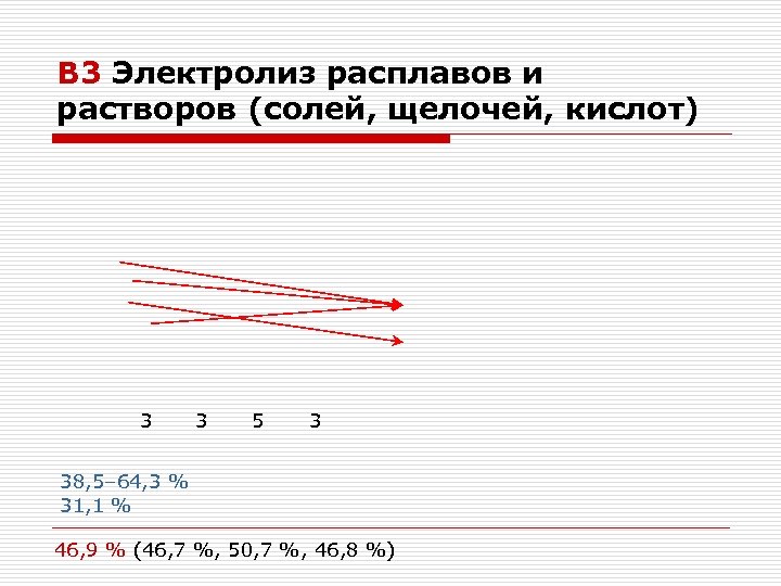 В 3 Электролиз расплавов и растворов (солей, щелочей, кислот) 3 3 5 3 38,