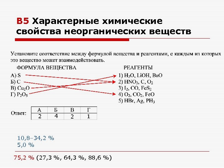 В 5 Характерные химические свойства неорганических веществ 2 4 2 1 10, 8– 34,