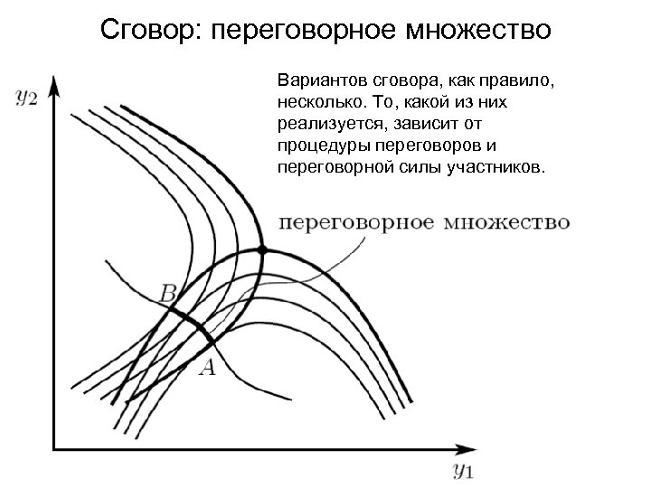 Сговор: переговорное множество Вариантов сговора, как правило, несколько. То, какой из них реализуется, зависит