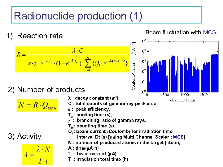 Radionuclide production (1) Beam fluctuation with MCS 1) Reaction rate 2) Number of products