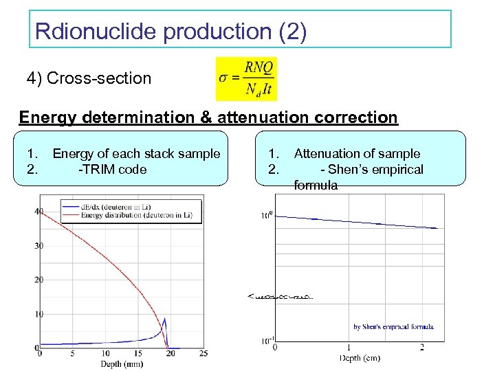 Rdionuclide production (2) 4) Cross-section Energy determination & attenuation correction 1. 2. Energy of