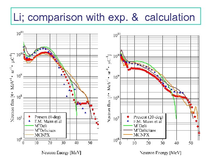 Li; comparison with exp. & calculation 