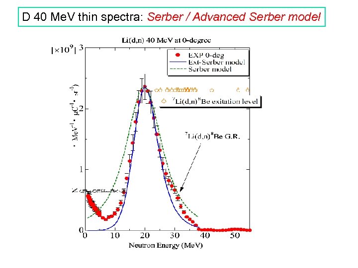 D 40 Me. V thin spectra: Serber / Advanced Serber model 