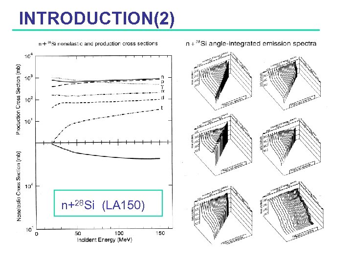 INTRODUCTION(2)　 n+28 Si (LA 150) 