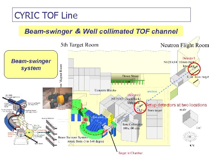 CYRIC TOF Line Beam-swinger ＆ Well collimated TOF channel Beam-swinger system Setup detectors at