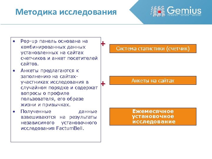 Методика исследования • • • Pop-up панель основана на комбинированных данных установленных на сайтах