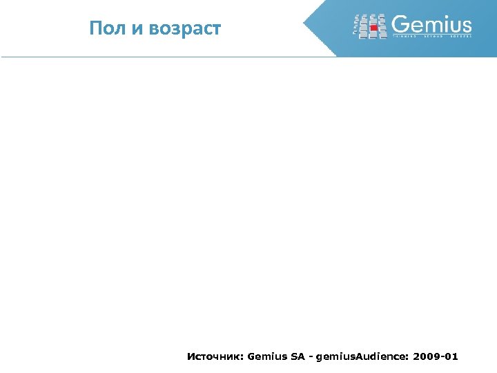 Пол и возраст Источник: Gemius SA - gemius. Audience: 2009 -01 