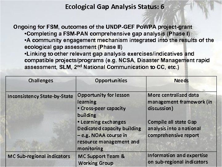 Ecological Gap Analysis Status: 6 Ongoing for FSM, outcomes of the UNDP-GEF Po. WPA