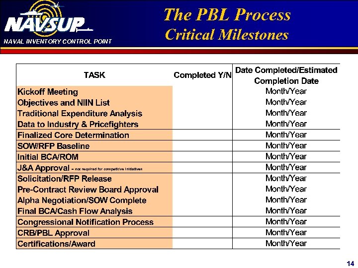 NAVAL INVENTORY CONTROL POINT Click to. PBL Process title The edit Master Critical style