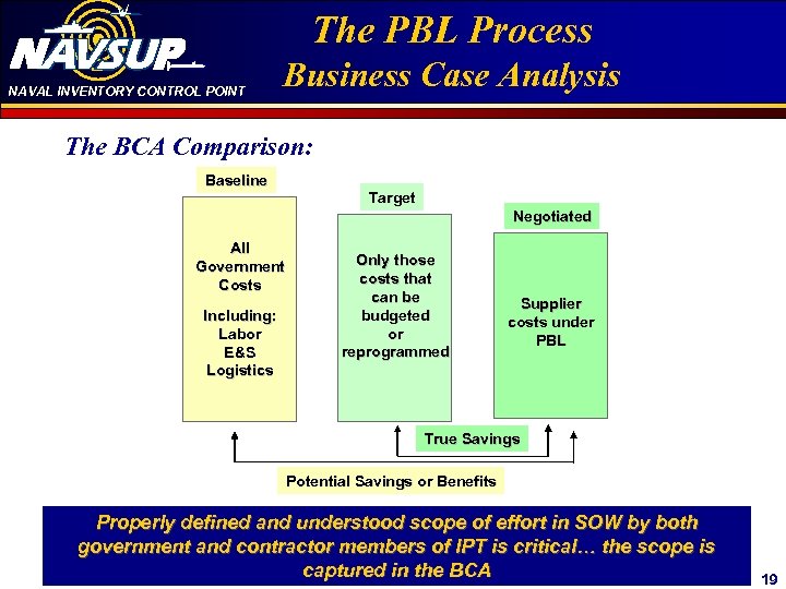NAVAL INVENTORY CONTROL POINT Click PBL Process The to edit Master title Business Case