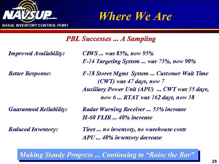 NAVAL INVENTORY CONTROL POINT Click to edit Master title Where We Are style PBL