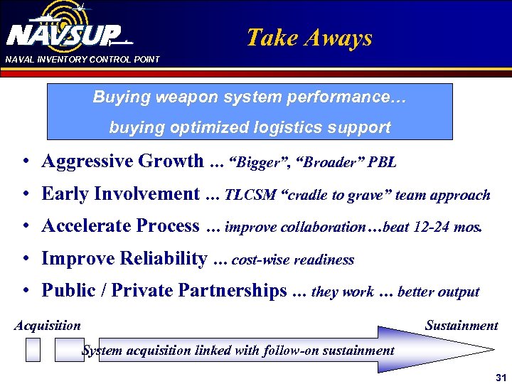 NAVAL INVENTORY CONTROL POINT Click to edit Master title Take Aways style Buying weapon