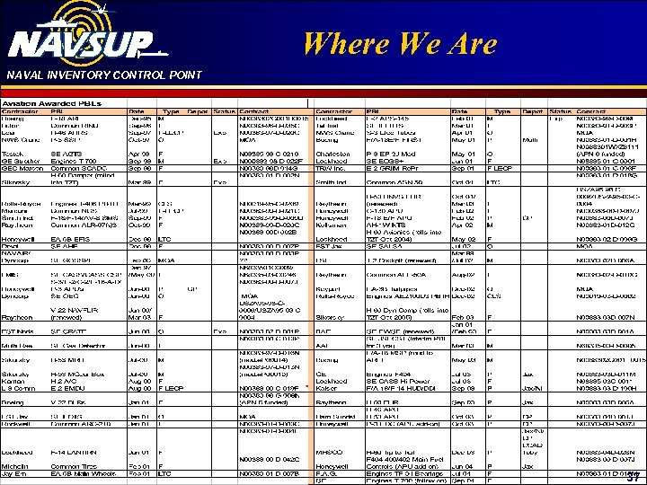 NAVAL INVENTORY CONTROL POINT Click to edit Master title Where We Are style 37