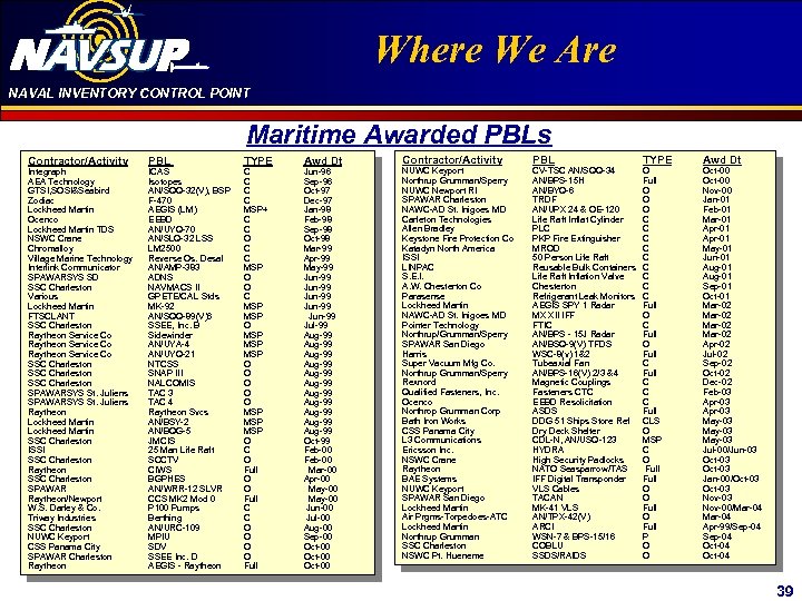 NAVAL INVENTORY CONTROL POINT Click to edit Master title Where We Are style Maritime