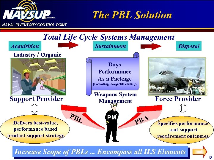 NAVAL INVENTORY CONTROL POINT Click to edit Master title The PBL Solution style Total