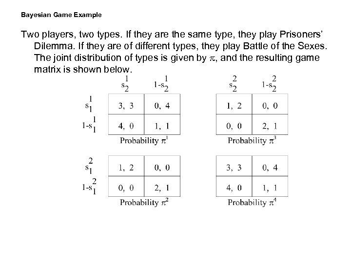 Bayesian Game Example Two players, two types. If they are the same type, they