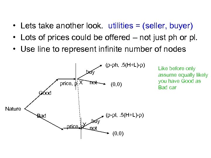  • Lets take another look. utilities = (seller, buyer) • Lots of prices