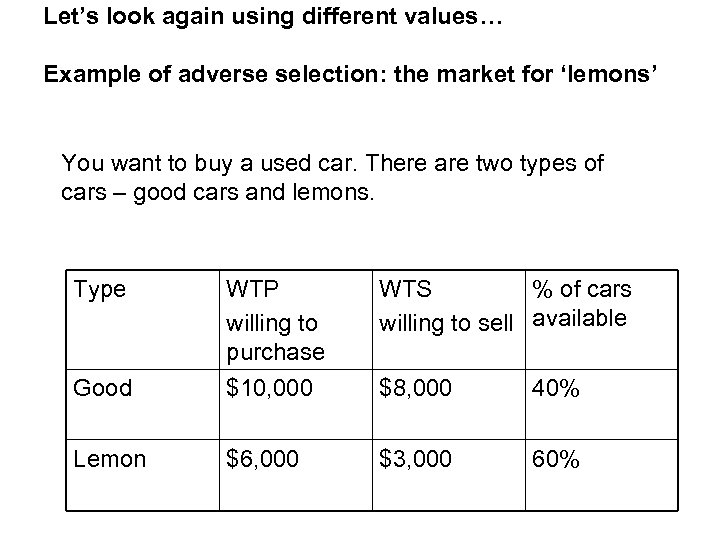 Let’s look again using different values… Example of adverse selection: the market for ‘lemons’