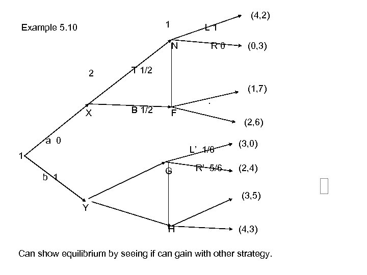 (4, 2) 1 Example 5. 10 L 1 N 2 R 0 (0, 3)