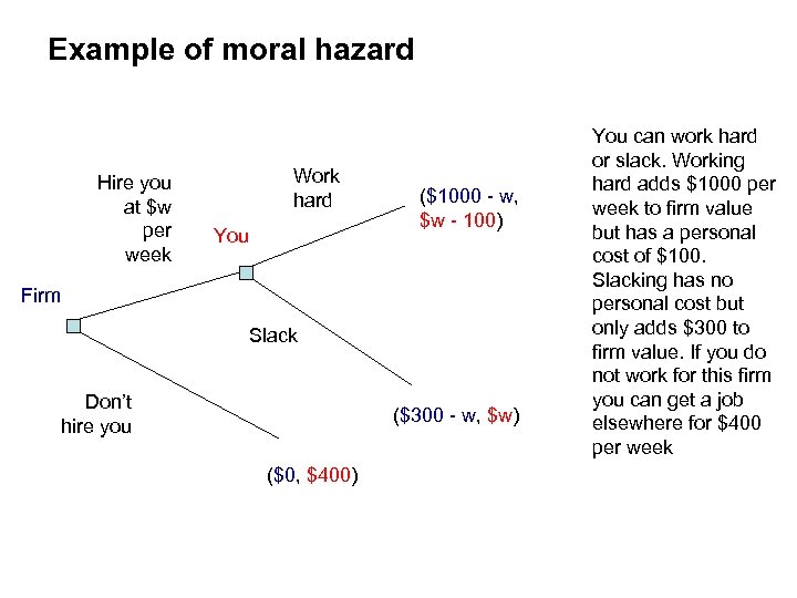 Example of moral hazard Hire you at $w per week Work hard You ($1000