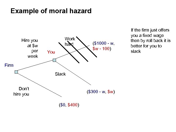 Example of moral hazard Hire you at $w per week Work hard You ($1000